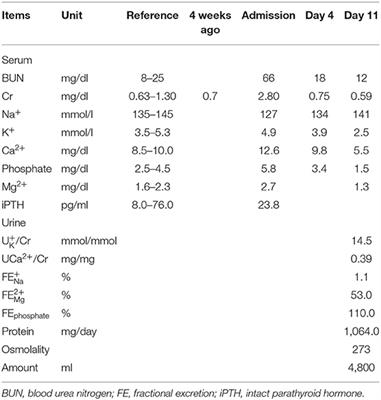 Acute Diffuse Renal Tubulopathy in a Patient With Lung Cancer: A Case Report